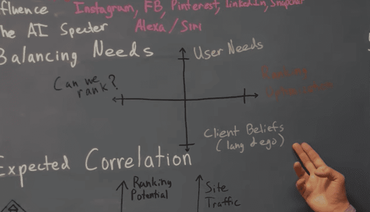 Principle 2 Balancing Competing Needs