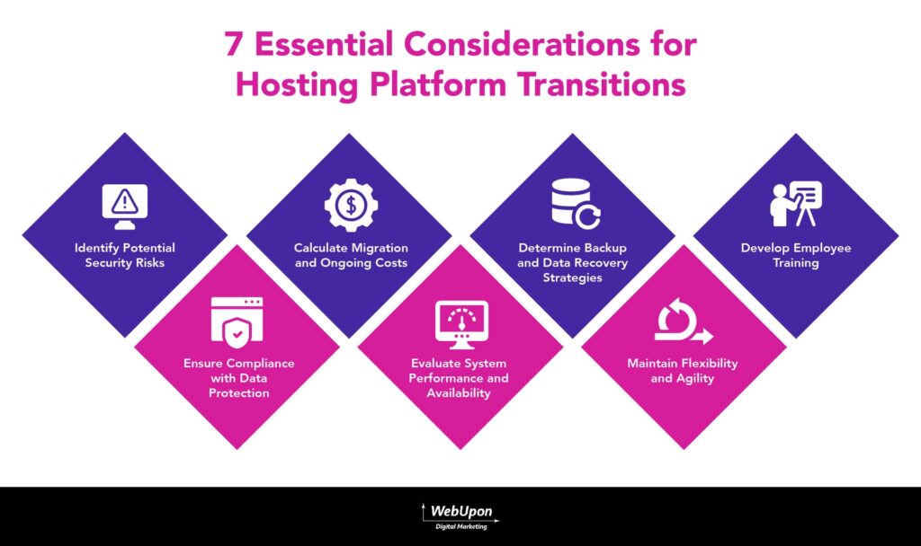 Weup 2023 12 Infographic 7 Essential Considerations For Hosting Platform Transitions