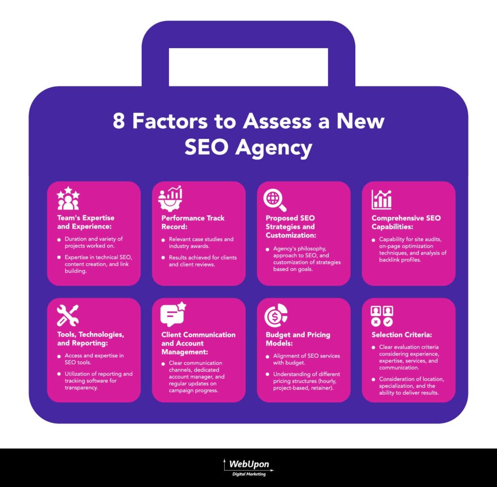 Decoding the SEO Agency Selection Process: A Comprehensive Guide