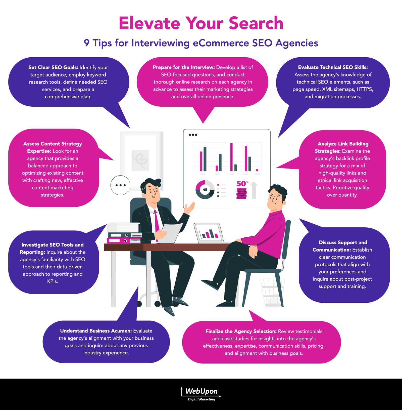 Weup 2023 12 Infographic 9 Tips For Interviewing Ecommerce Seo Agencies