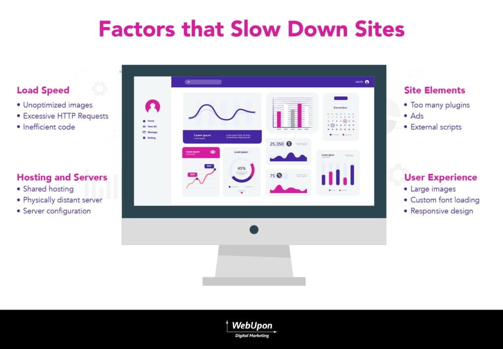 Weup 2023 12 Infographic Factors That Slow Down Sites