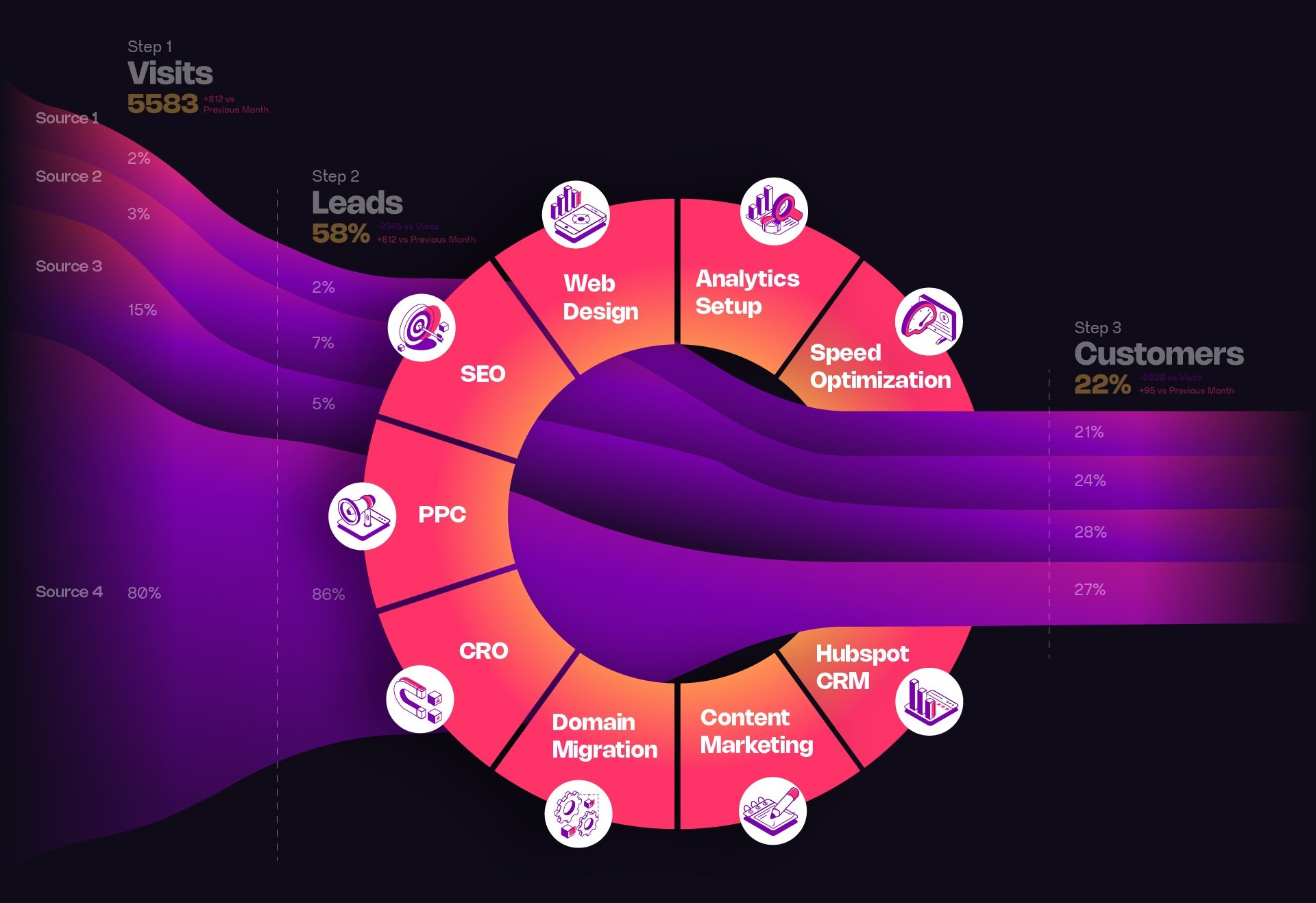 Web Upon the SEO & Web Design Marketing Agency