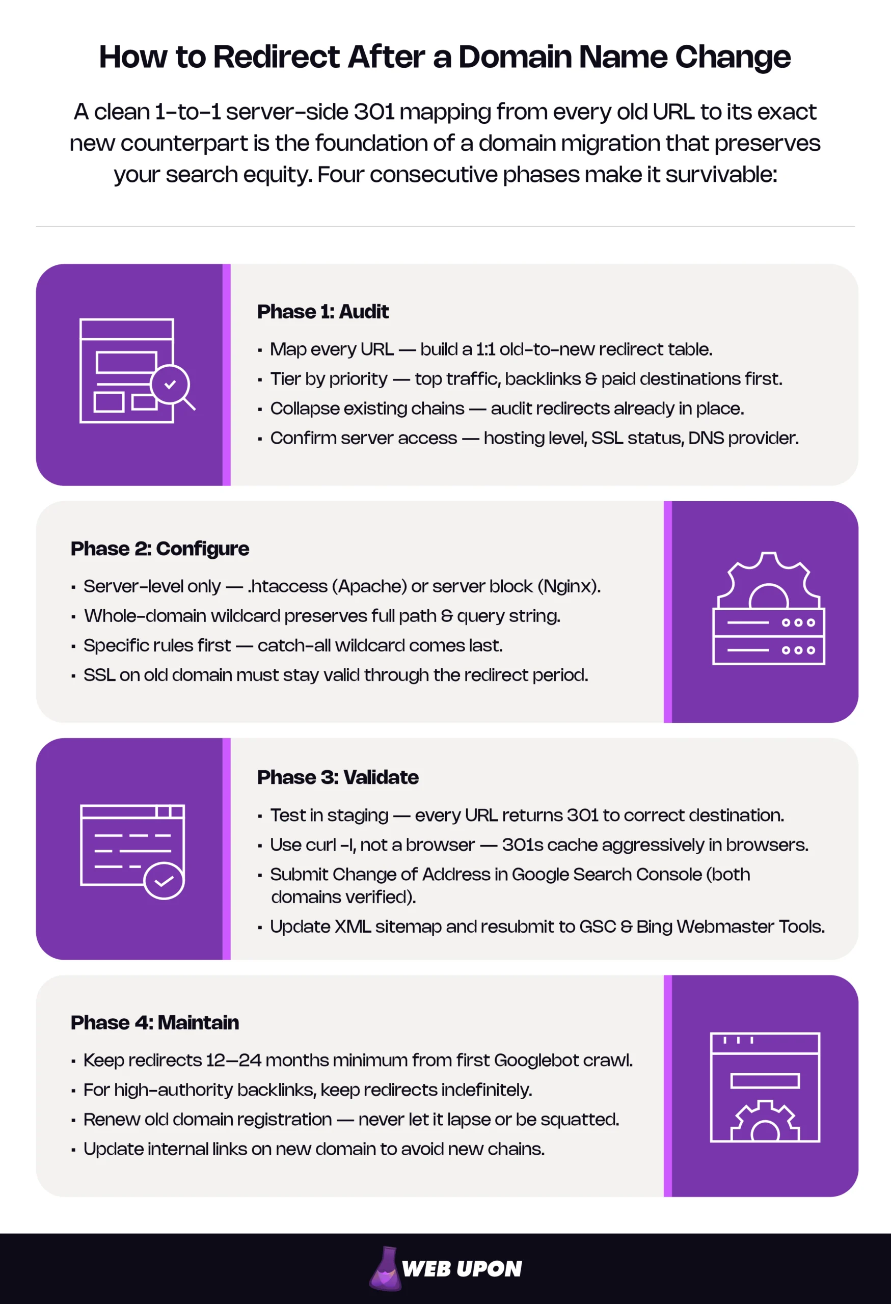 How to Redirect After a Domain Name Change: Infographic guide to clean 1-to-1 server-side 301 mapping as the foundation of domain migration that preserves search equity. Four consecutive phases make it survivable: Audit, Configure, Validate, Maintain.