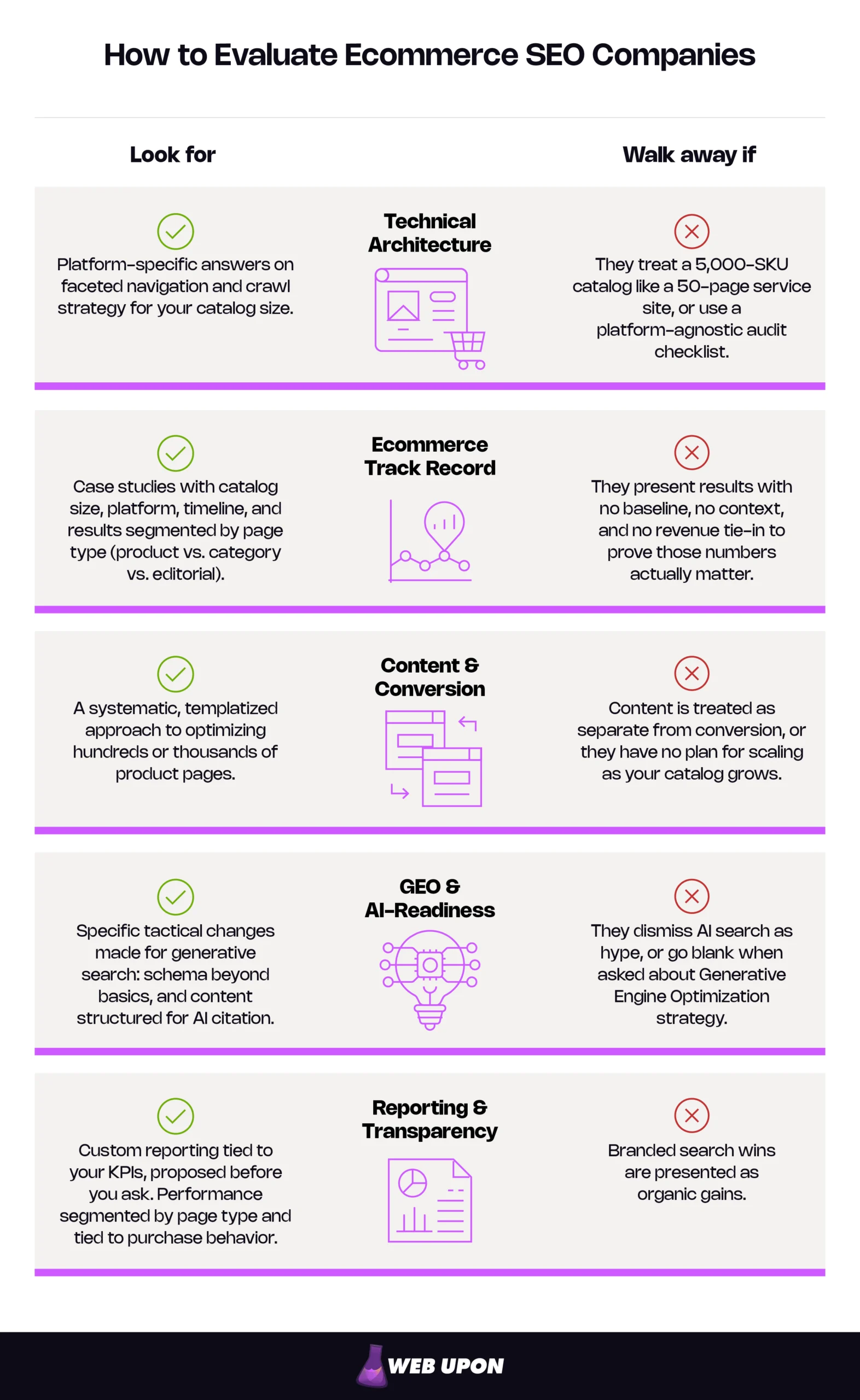 How to Evaluate Ecommerce SEO Companies: Infographic guide on what to look for when evaluating ecommerce SEO companies