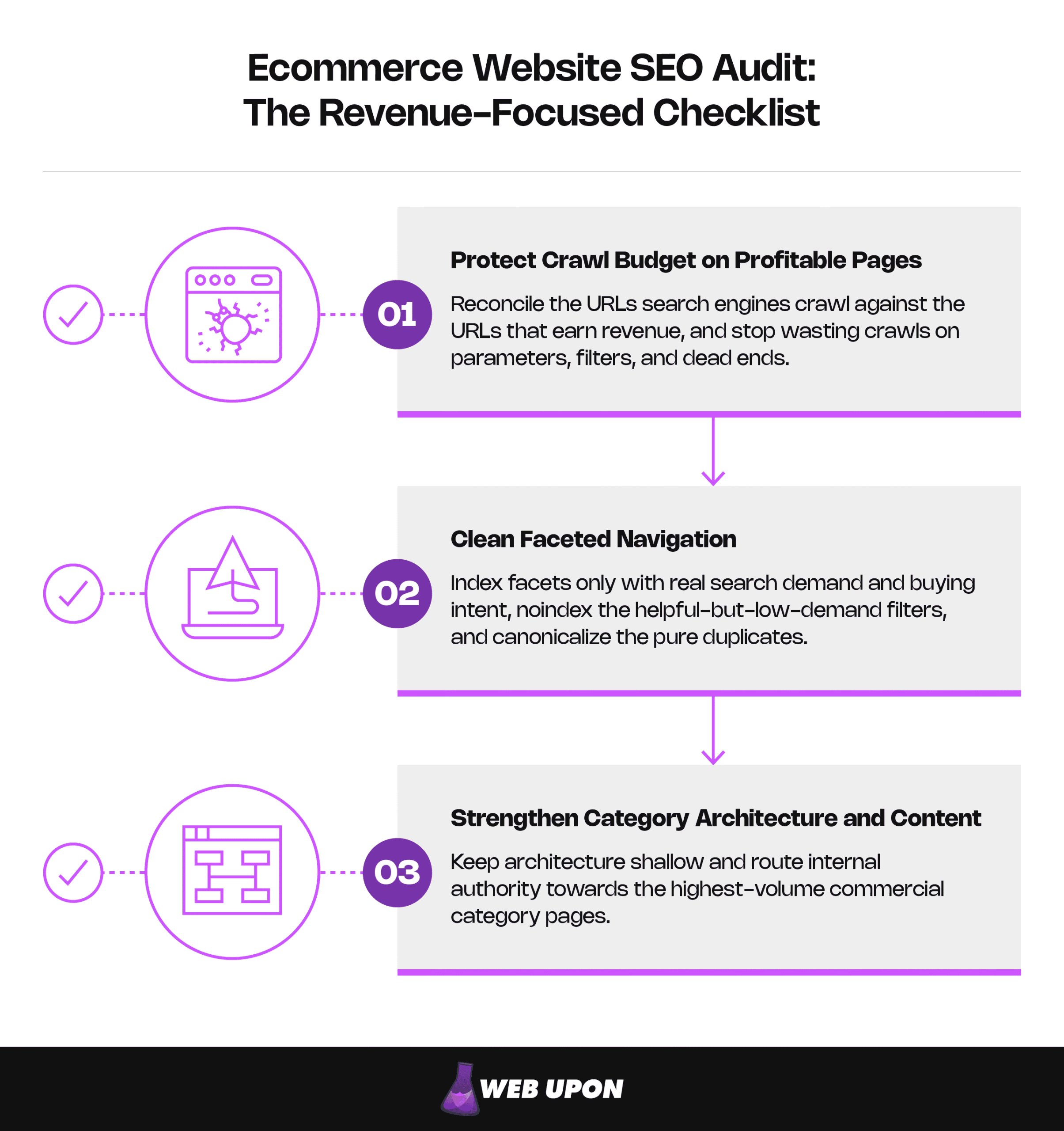 Ecommerce Website SEO Audit: The Revenue-Focused Checklist