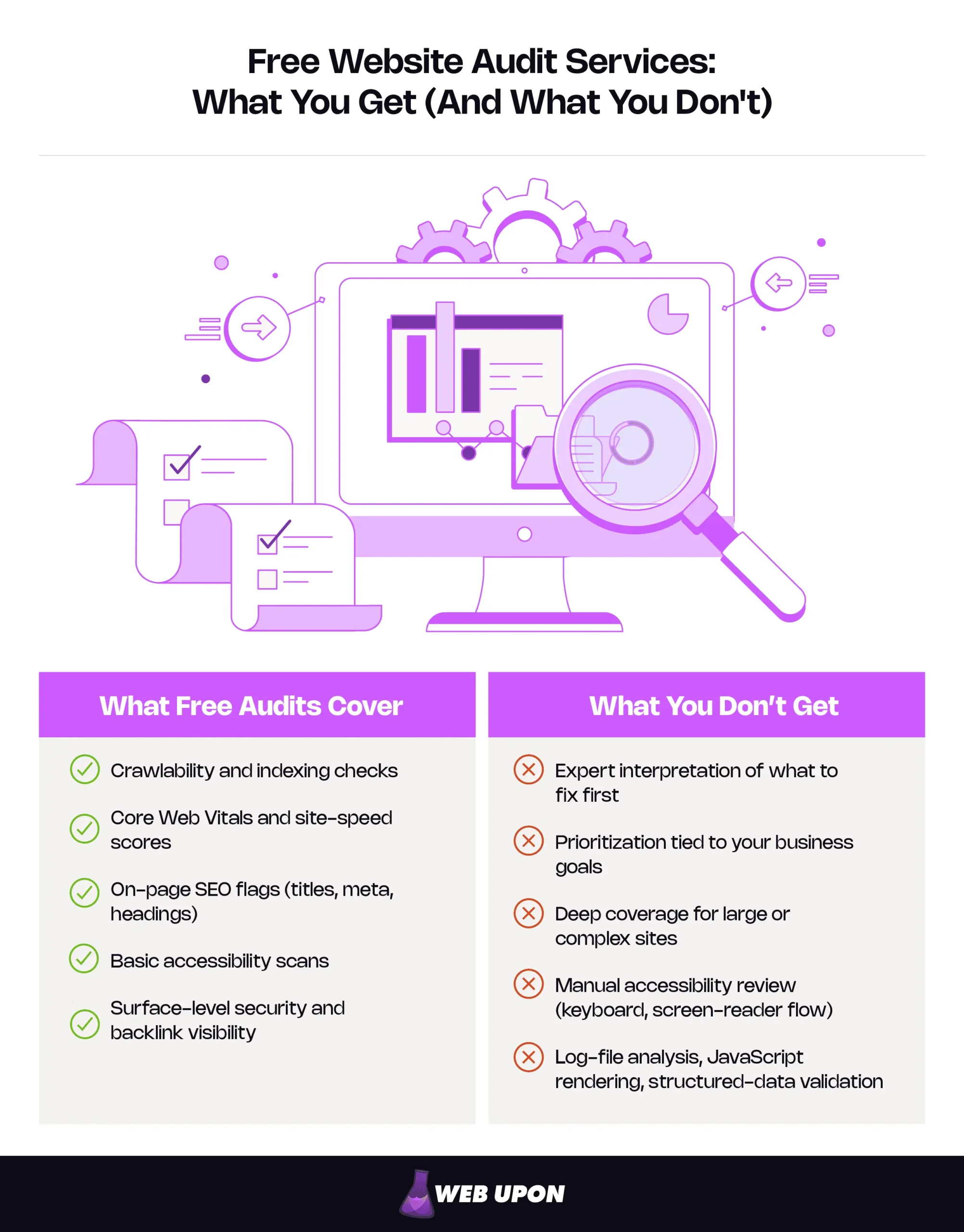 Free Website Audit Services: What You Get (And What You Don't)