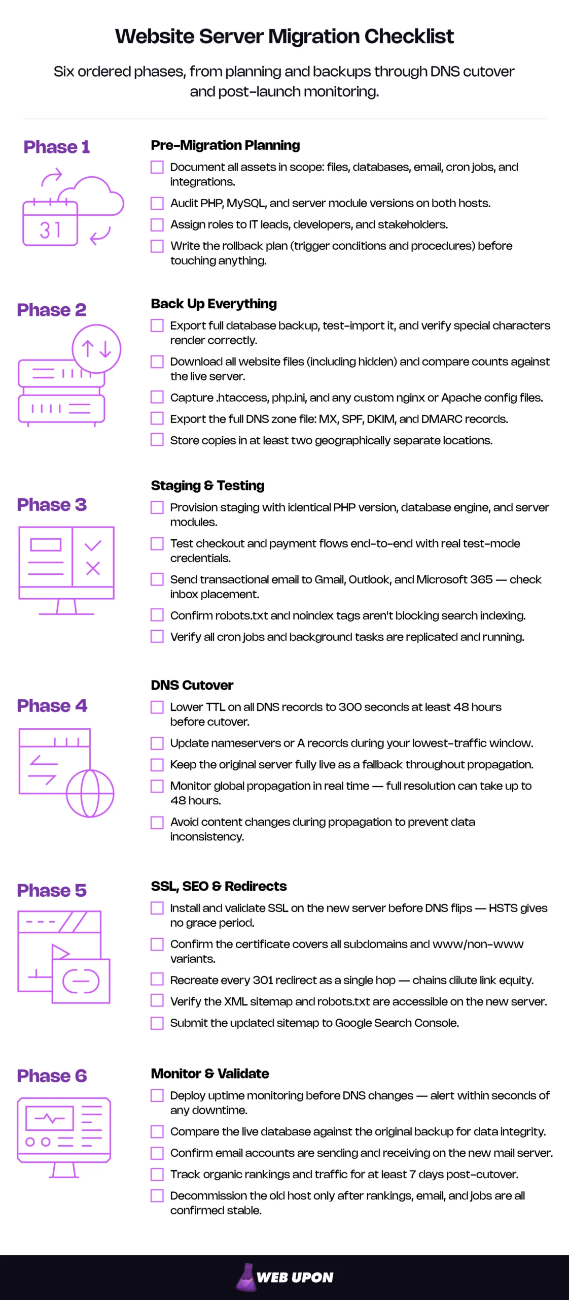 Website Server Migration Checklist Infographic: How to move hosting without downtime. Six ordered phases, from planning and backups through DNS cutover and post-launch monitoring.