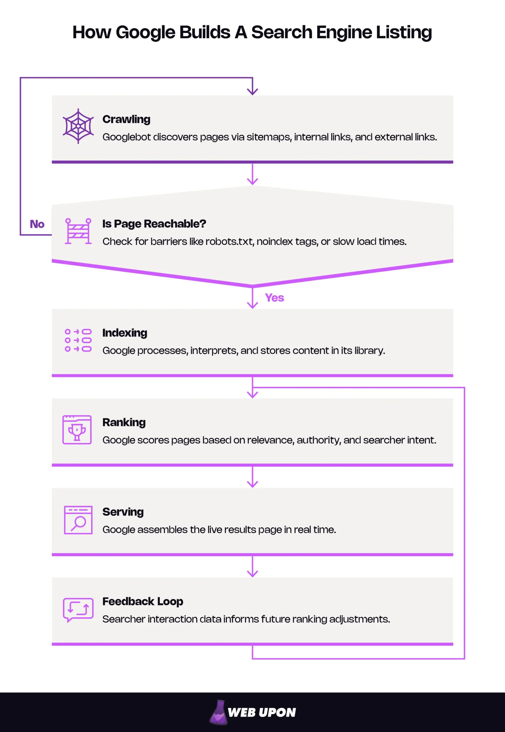 How Google Builds A Search Engine Listing