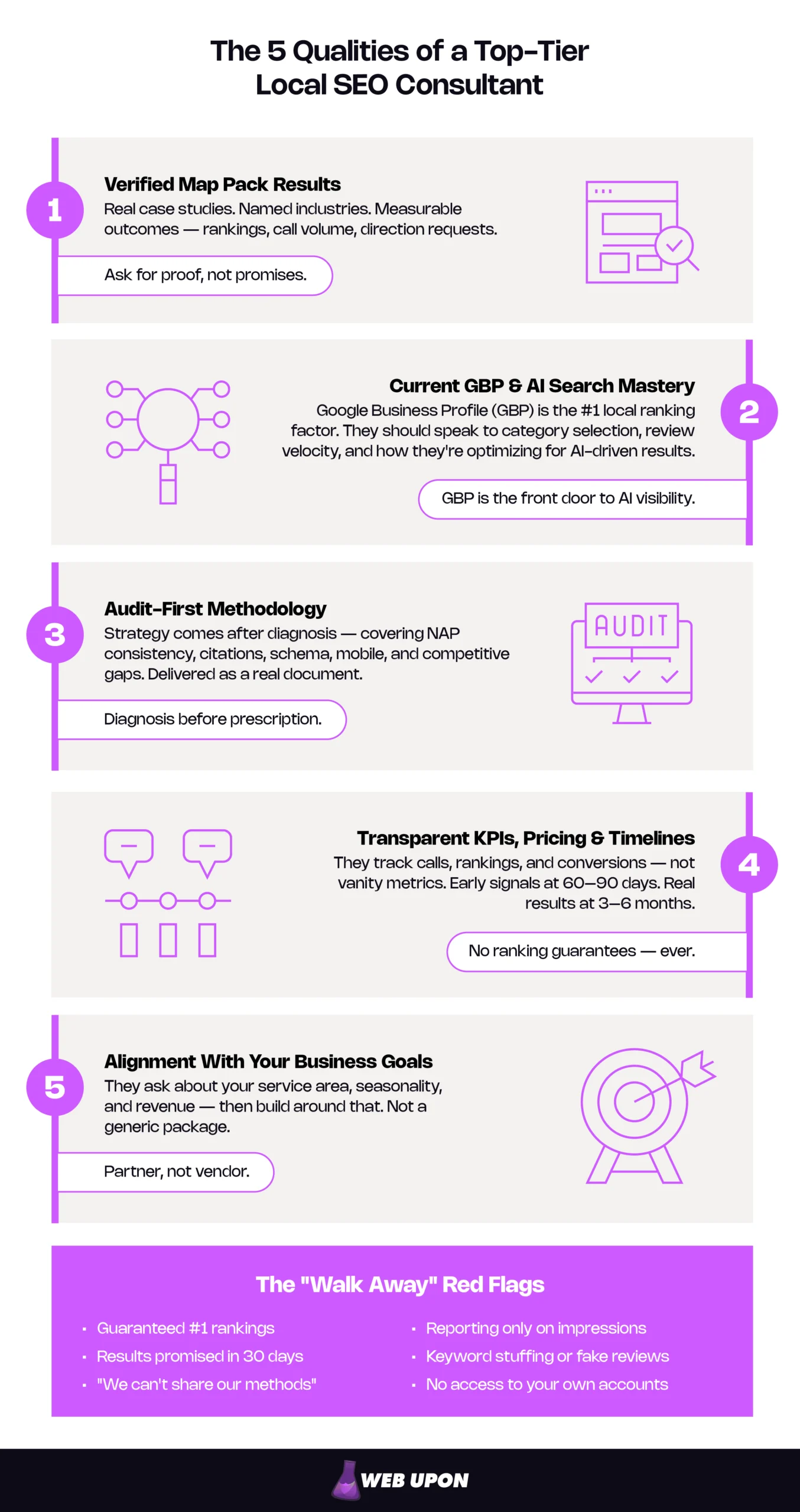 The 5 Qualities of a Top-Tier Local SEO Consultant: Infographic on five things every local SEO consultant must demonstrate, and the red flags that should end the conversation.