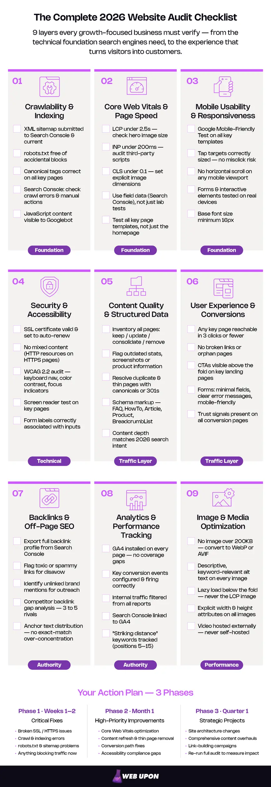 The Complete 2026 Website Audit Checklist: 9 layers every growth-focused business must verify — from the technical foundation search engines need, to the experience that turns visitors into customers.