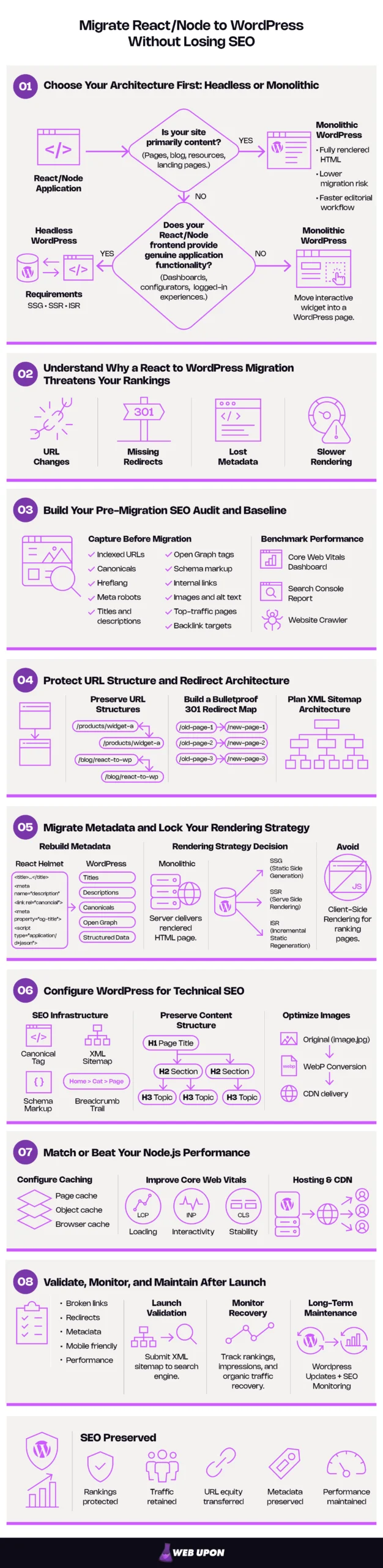 Migrate React/Node to WordPress Without Losing SEO