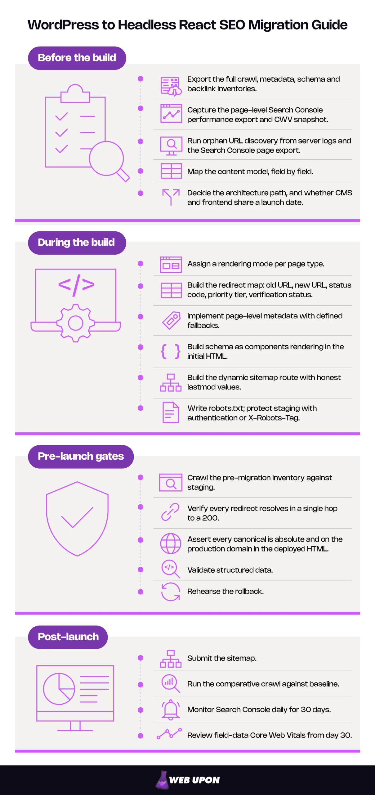 WordPress to Headless React SEO Migration Guide: Workflow Diagram of How to Protect Your Organic Traffic and Rankings