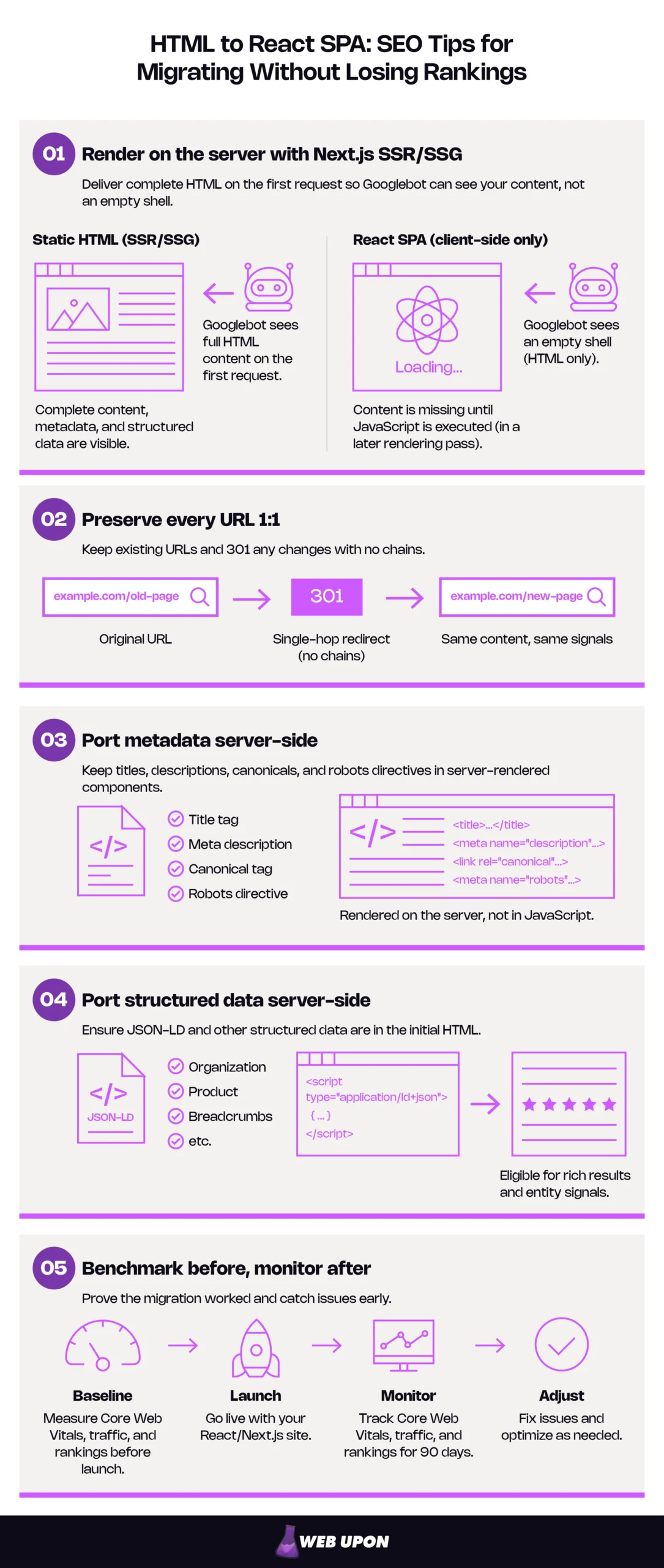 HTML to React SPA SEO Tips for Migrating Without Losing Rankings: Diagram of 5 Moves That Protect Rankings Through a React Migration